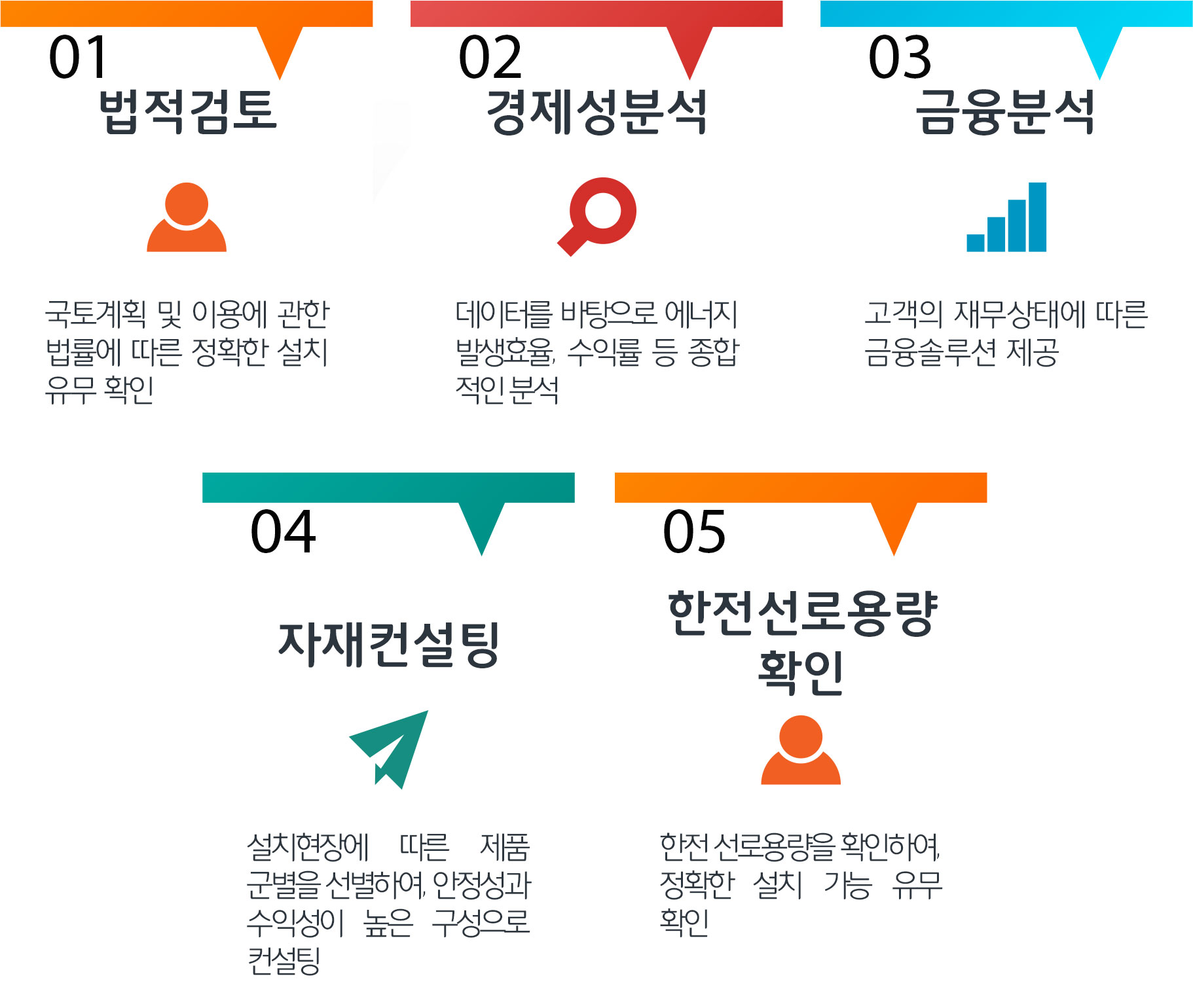 컨설팅 프로세스