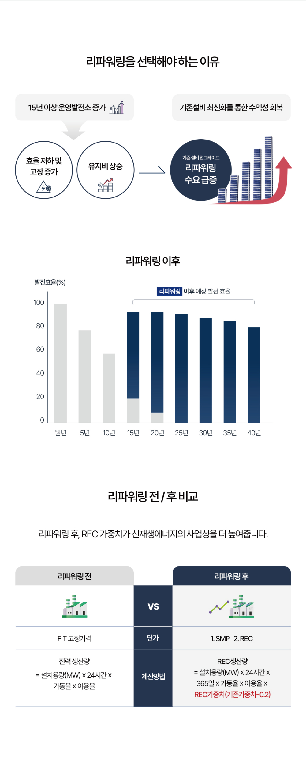 리파워링