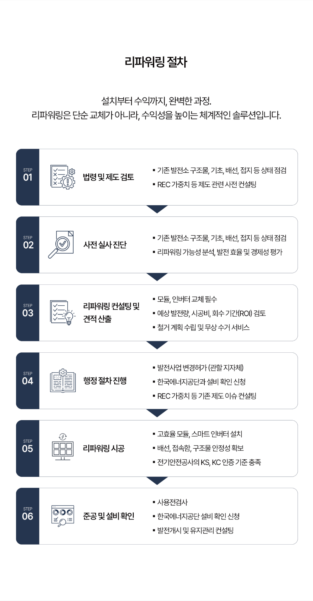 리파워링