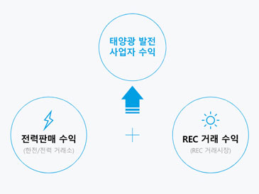 태양광발전사업 거래형태