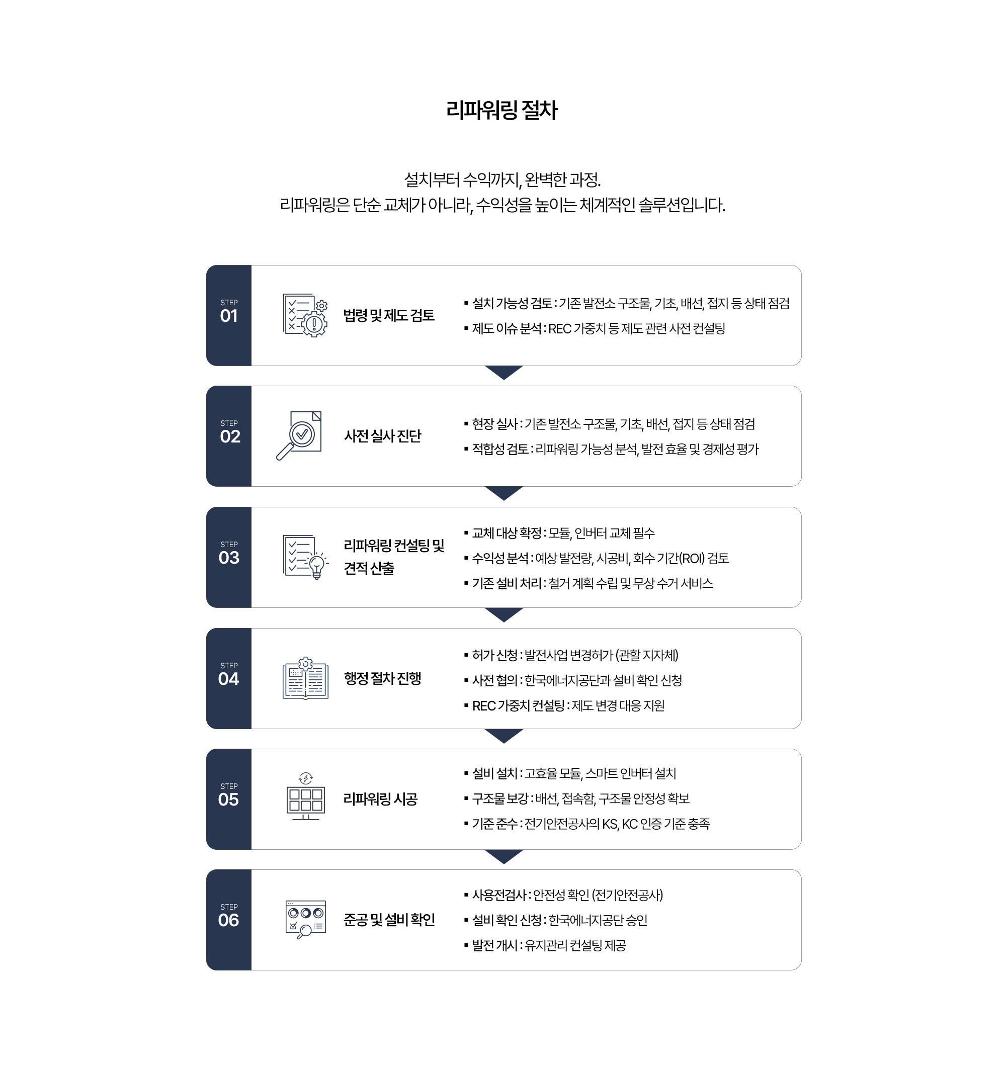 리파워링